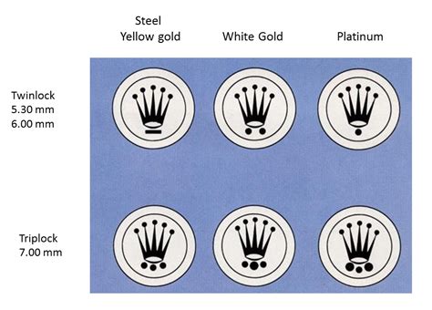 2 dots on rolex crown|rolex 3 dots meaning.